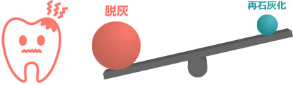 脱灰に傾いたバランス